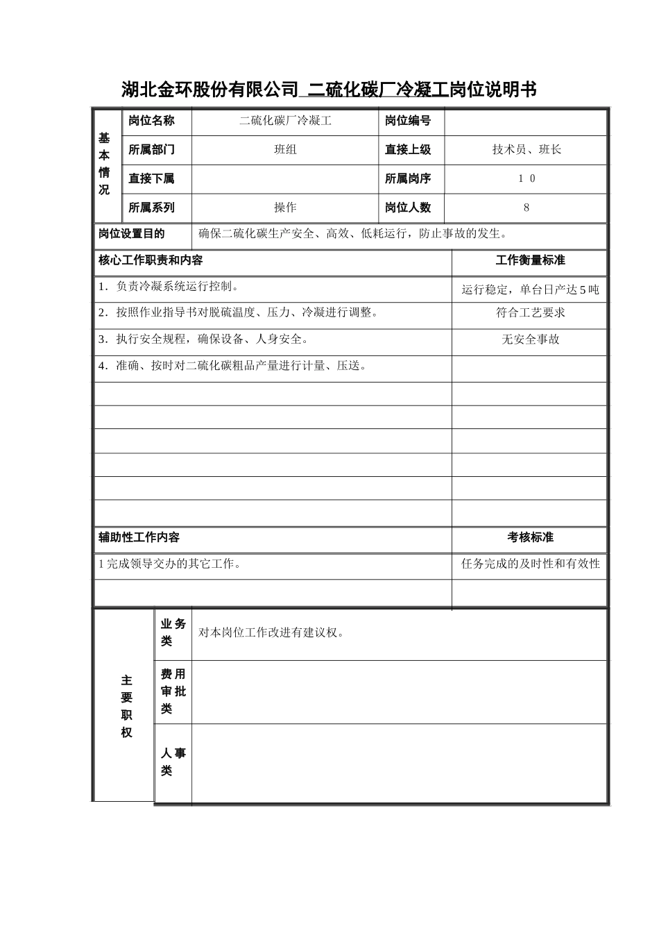 冷凝工岗位说明书.doc_第1页