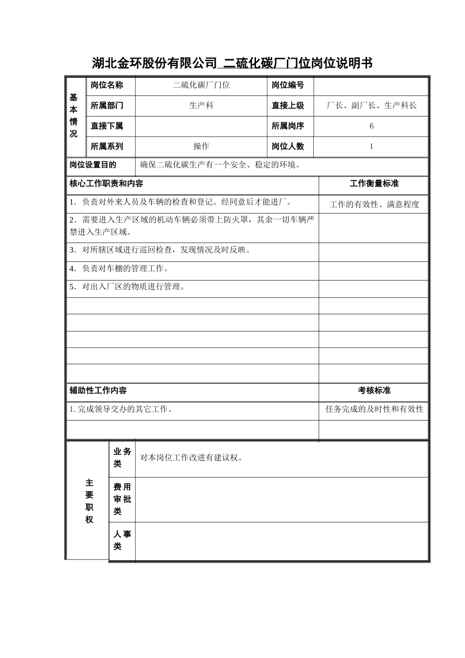 门卫岗位说明书.doc_第1页