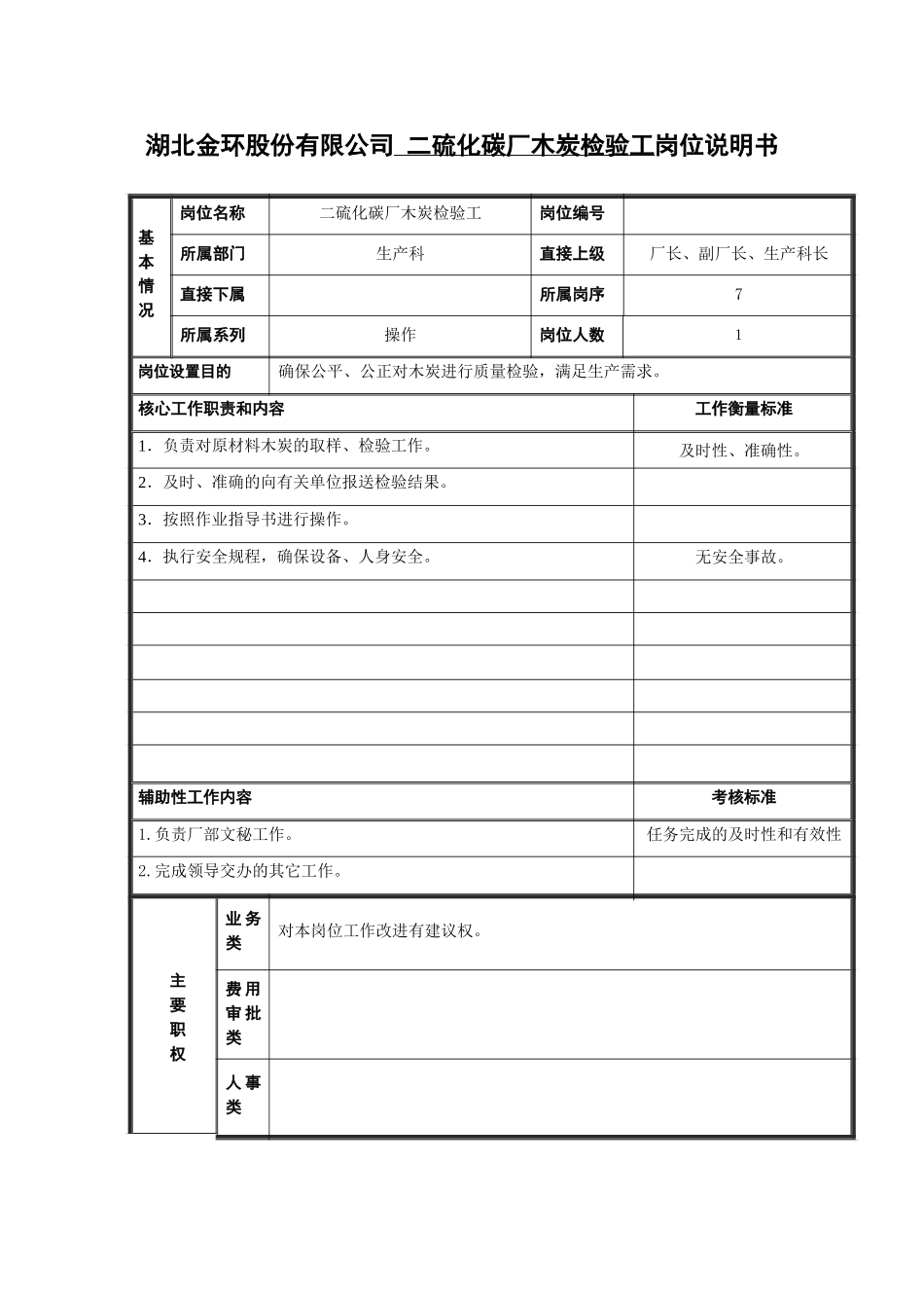 木炭检验工岗位说明书.doc_第1页