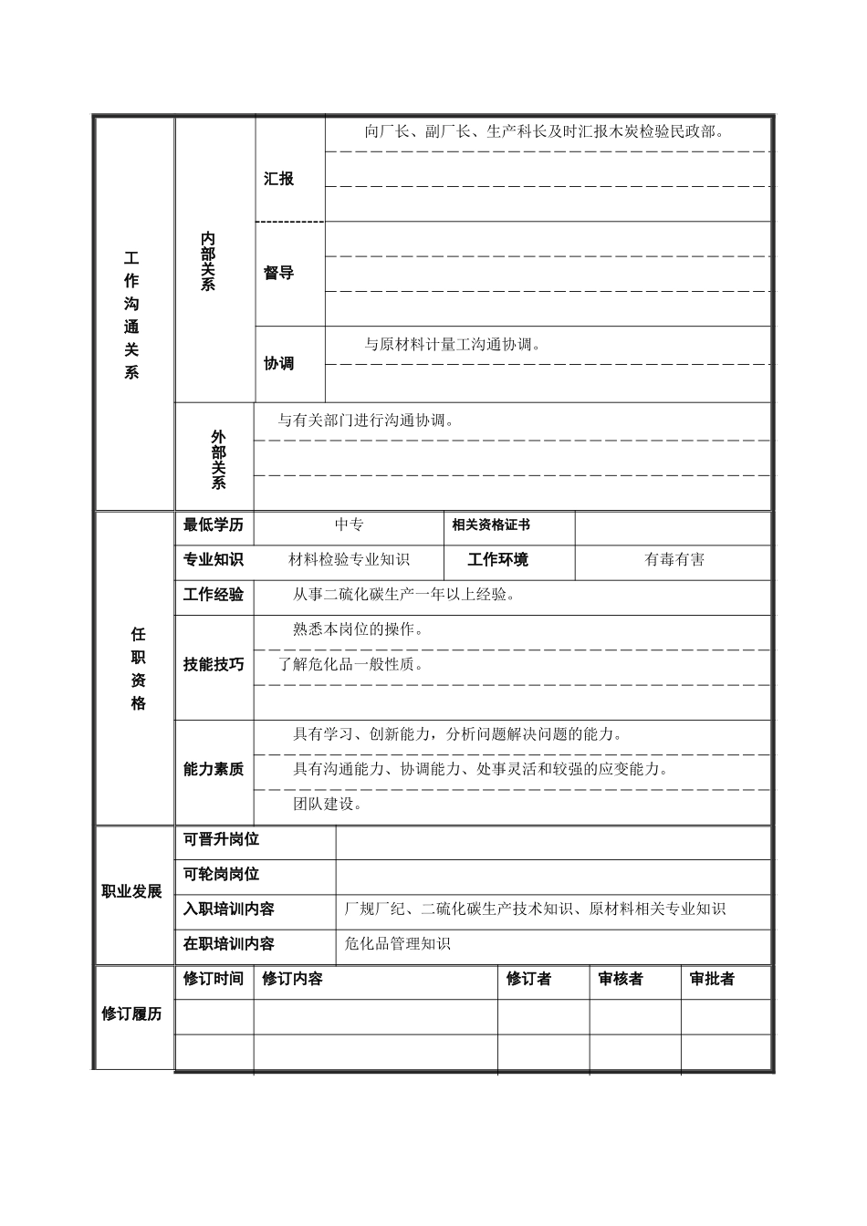 木炭检验工岗位说明书.doc_第2页