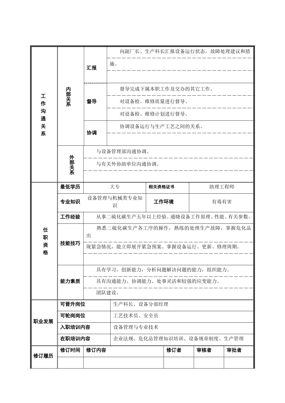 设备技术员岗位说明书.doc_第2页