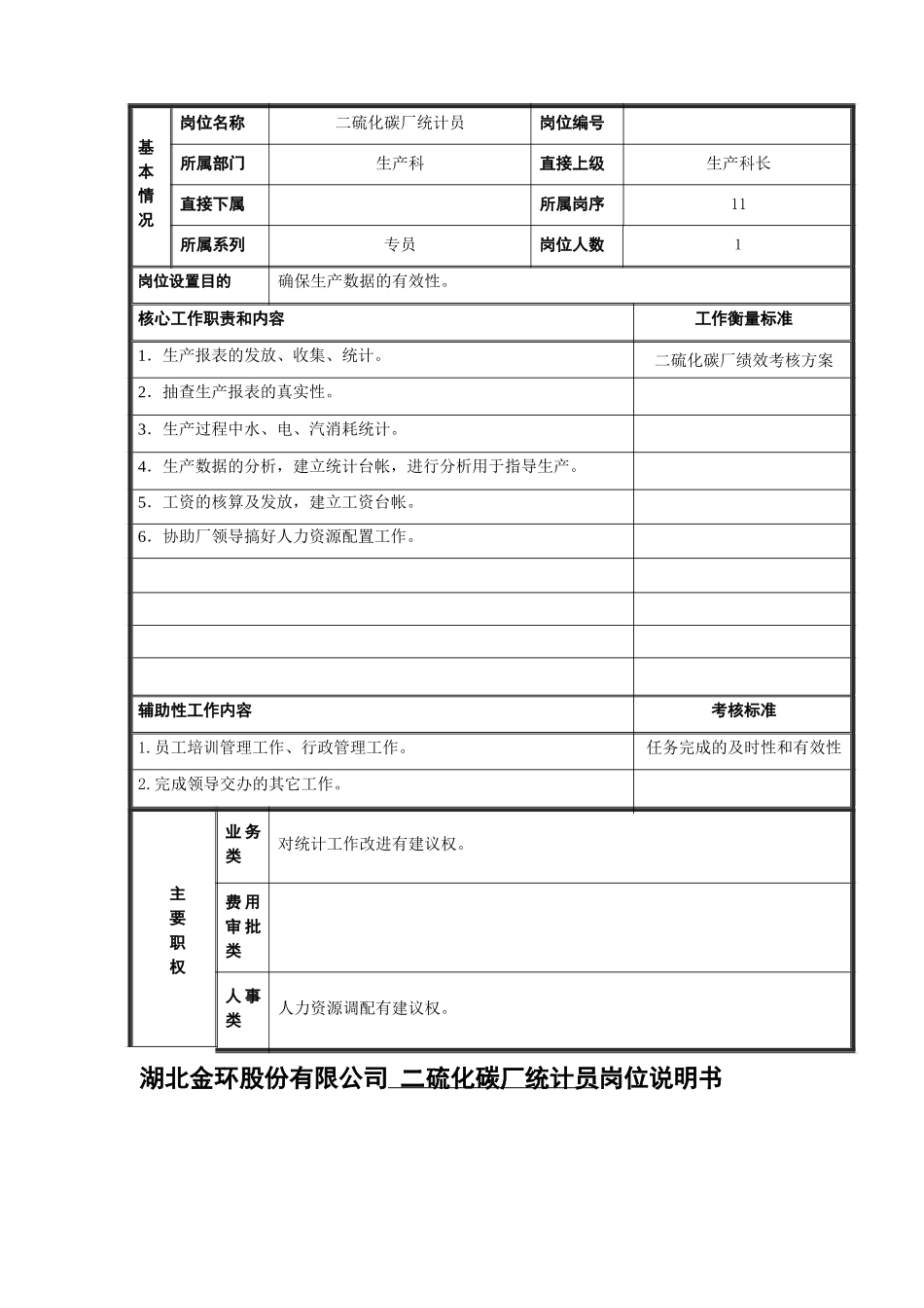 统计员岗位说明书.doc_第1页