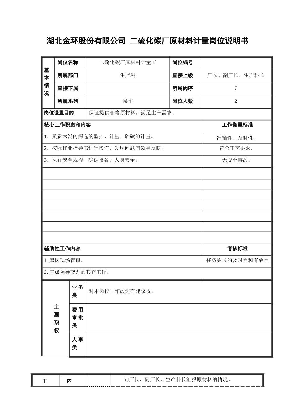 原材料计量工岗位说明书.doc_第1页