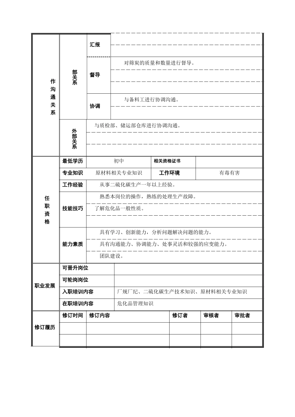 原材料计量工岗位说明书.doc_第2页