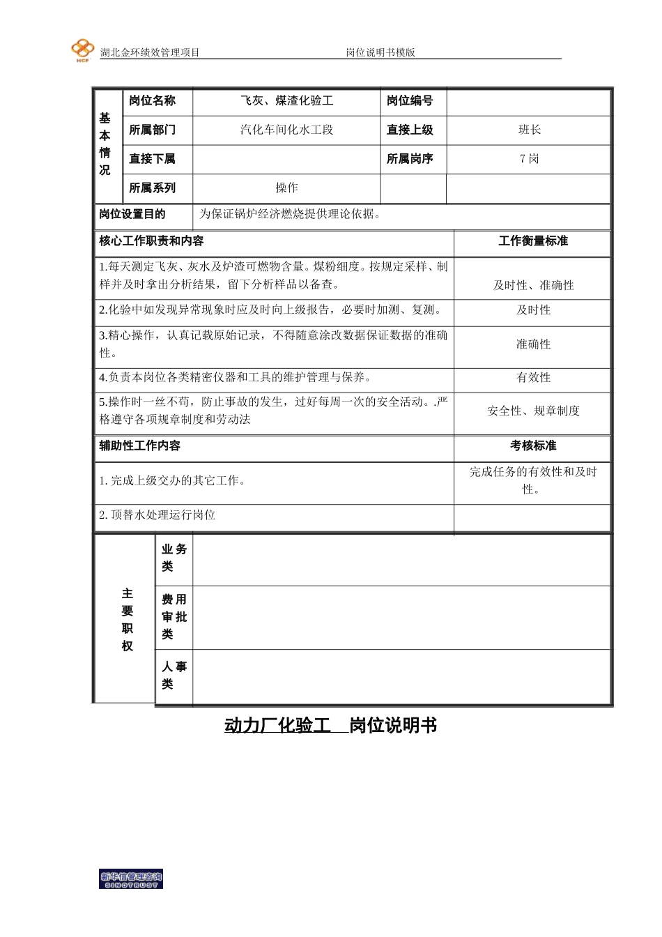 飞灰、煤渣化验工.doc_第1页