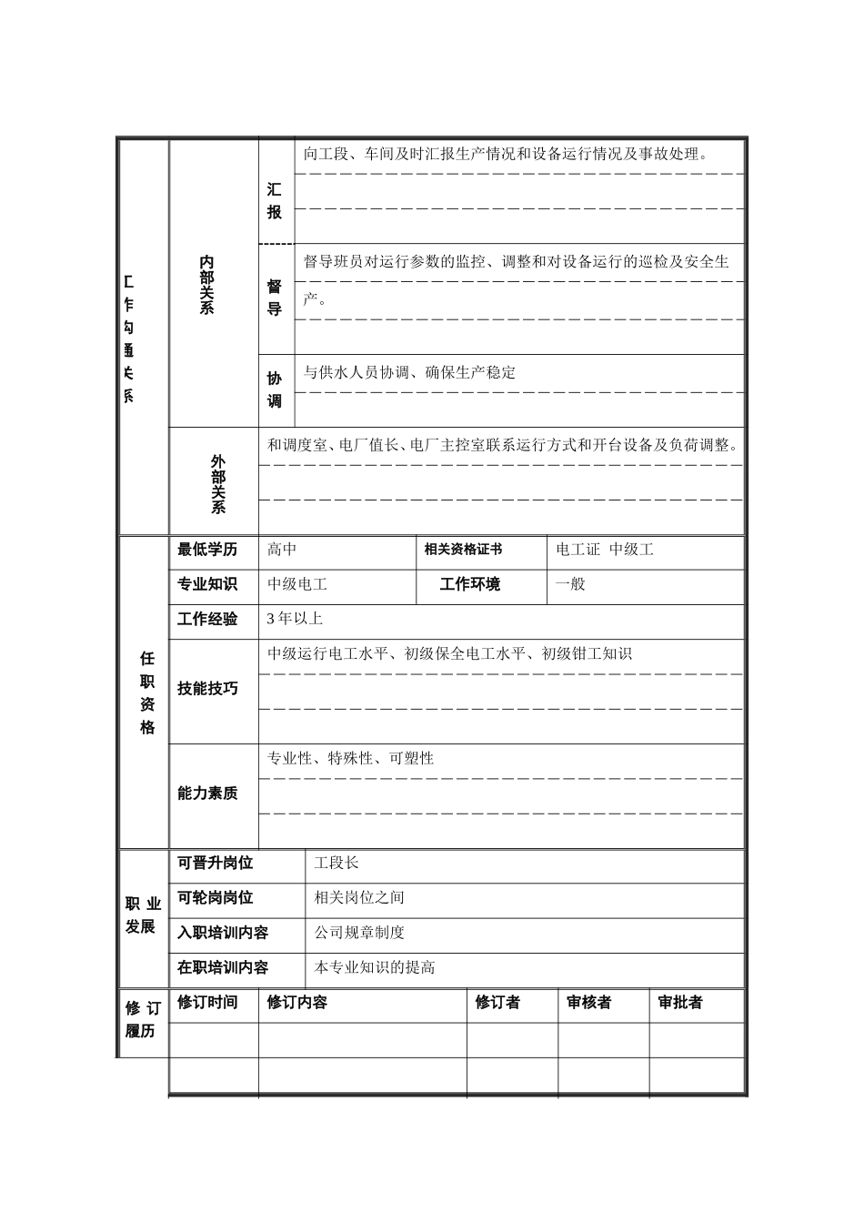 4#泵房电气班长.doc_第2页