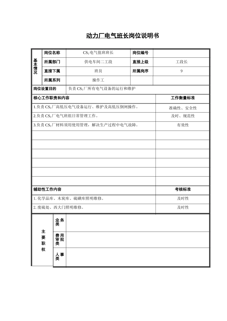cs2电气班长岗位.doc_第1页
