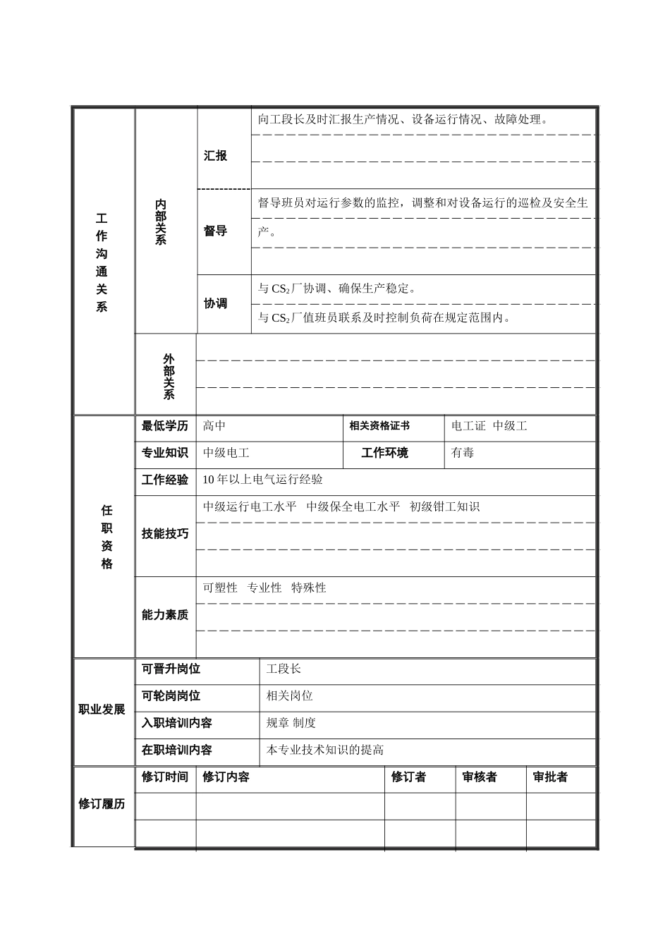 cs2电气班长岗位.doc_第2页