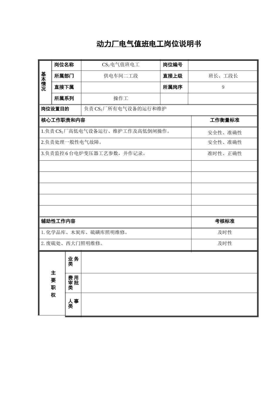 cs2值班电工岗位.doc_第1页