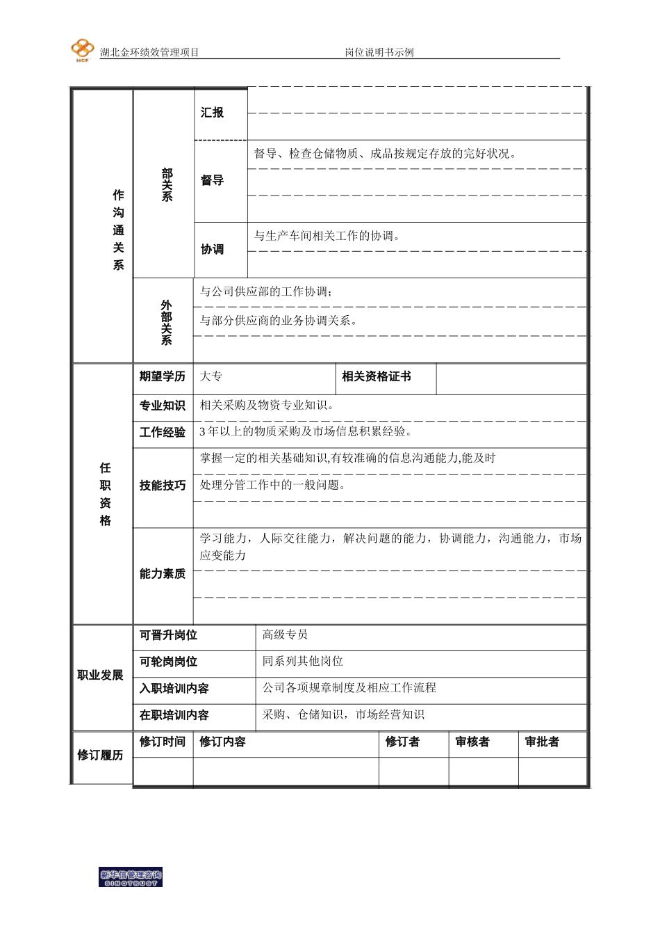 基础管理和一般人员模版.doc采购员.doc_第2页