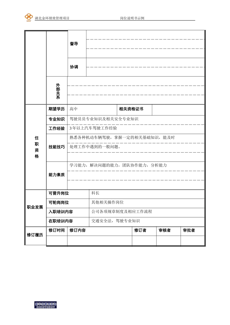 基础管理和一般人员模版叉车工.doc_第2页