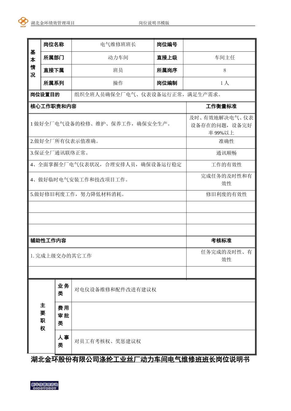 电气维修班长.doc_第1页