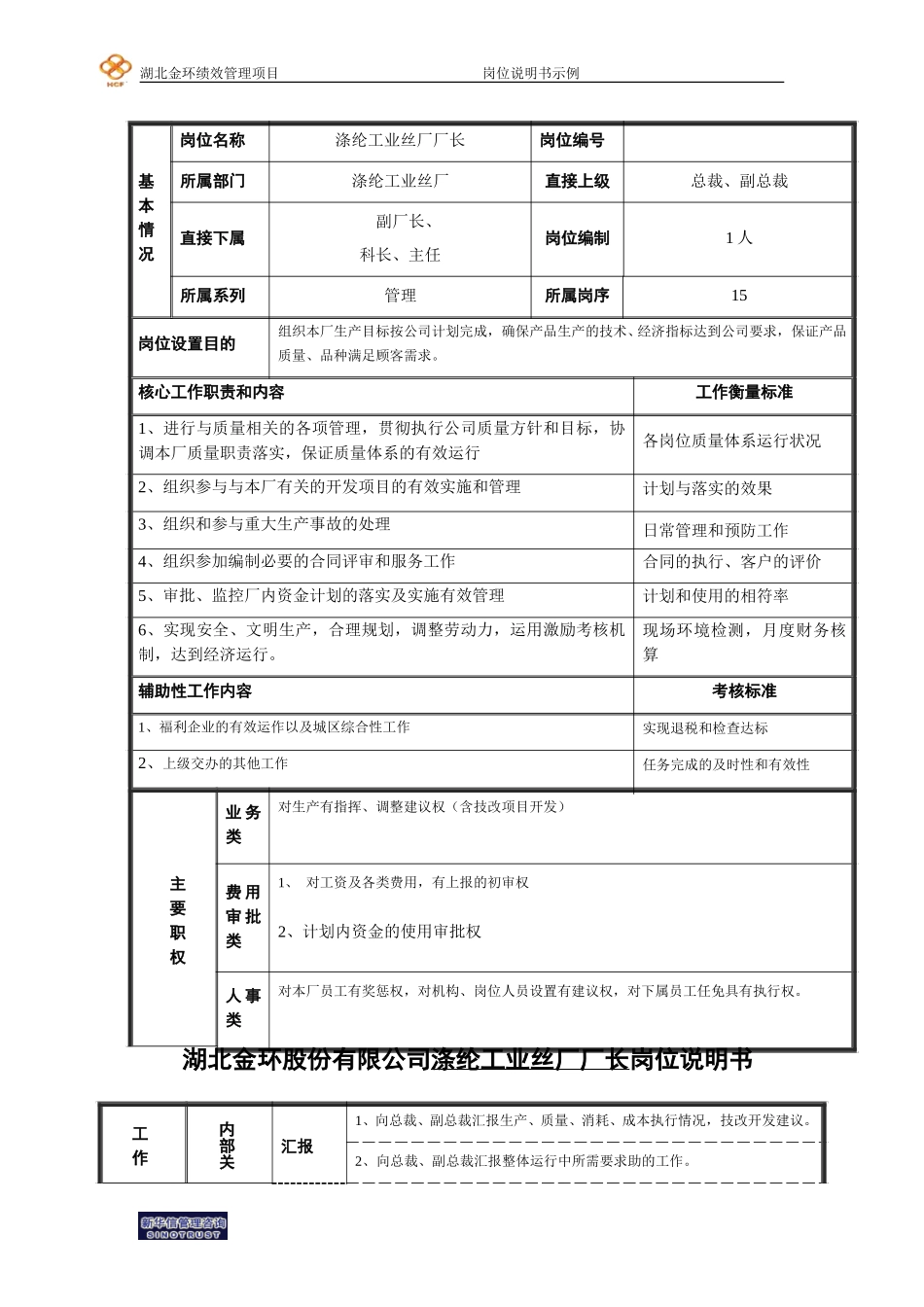 中层管理人员职位说明模版厂长.doc_第1页
