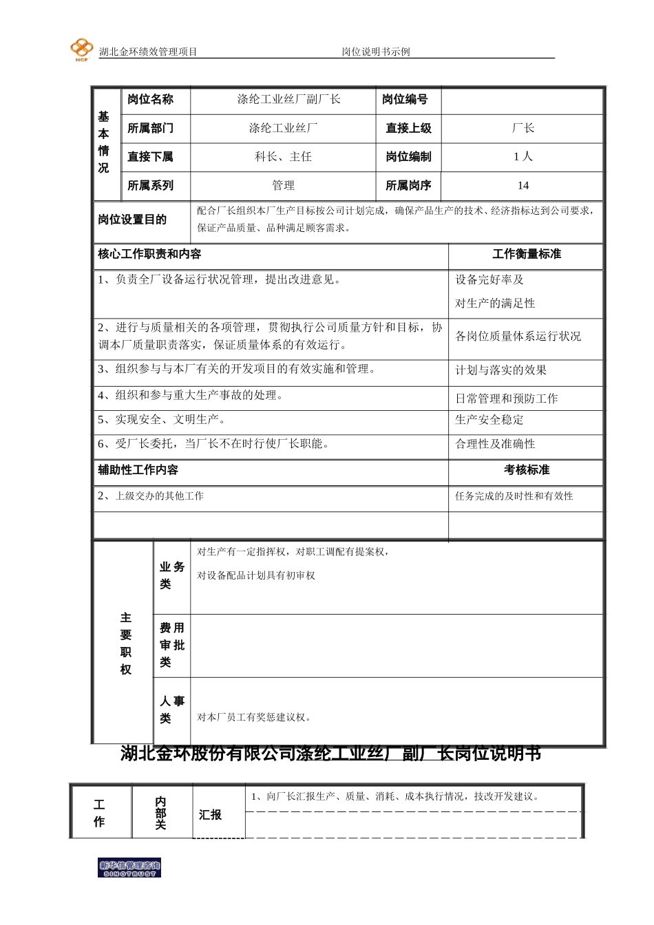 中层管理人员职位说明模版副厂长.doc_第1页