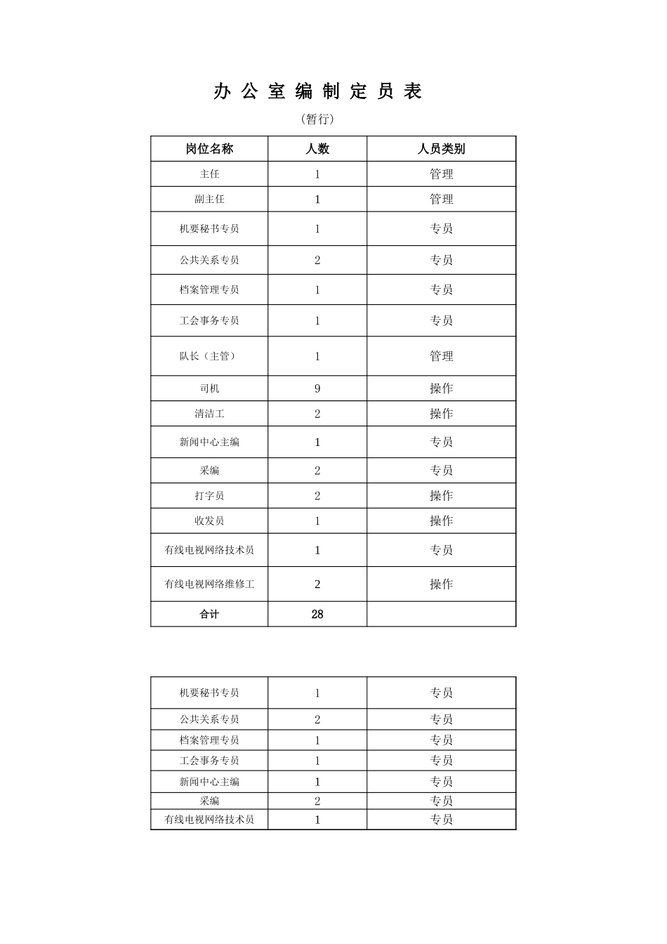 办公室.xls_第1页