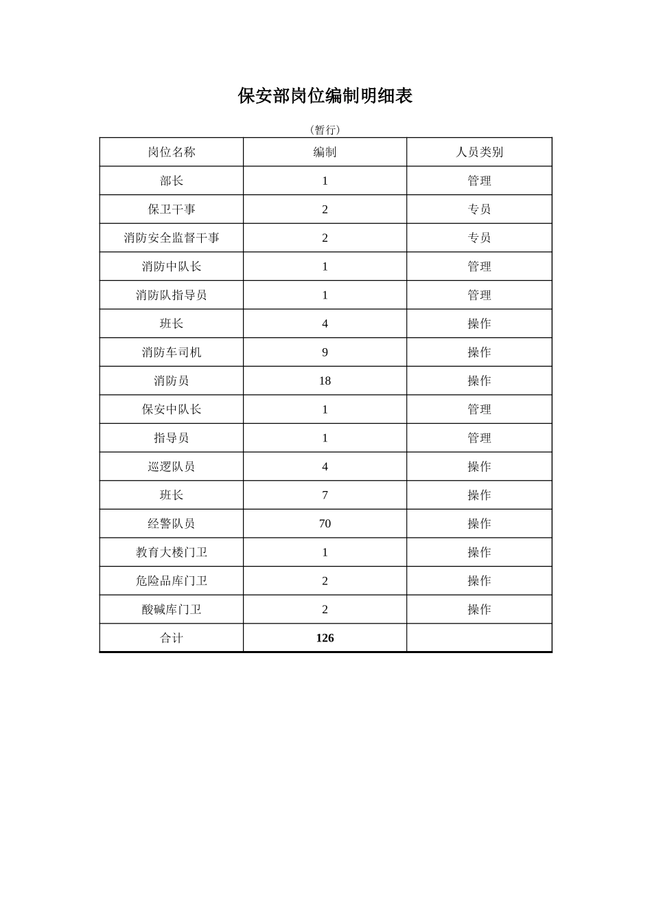 保安部.xls_第1页