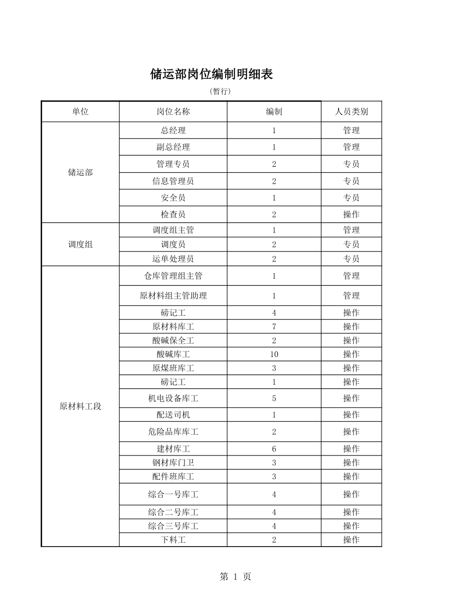 储运部.xls_第1页