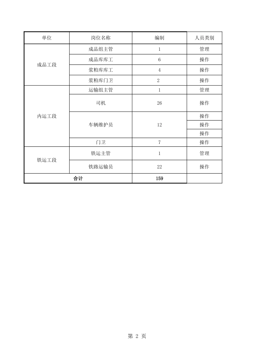 储运部.xls_第2页