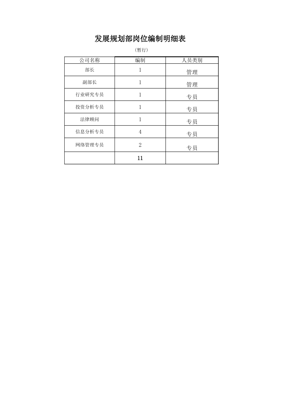 发展规划部.xls_第1页
