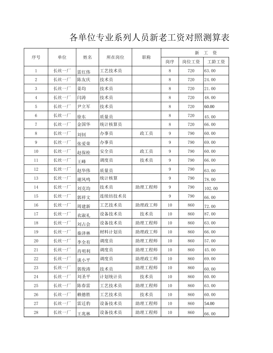 各单位专业系列人员.xls_第1页