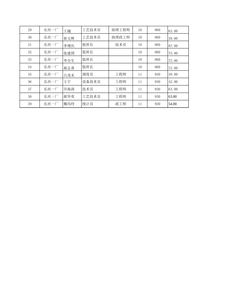 各单位专业系列人员.xls_第2页