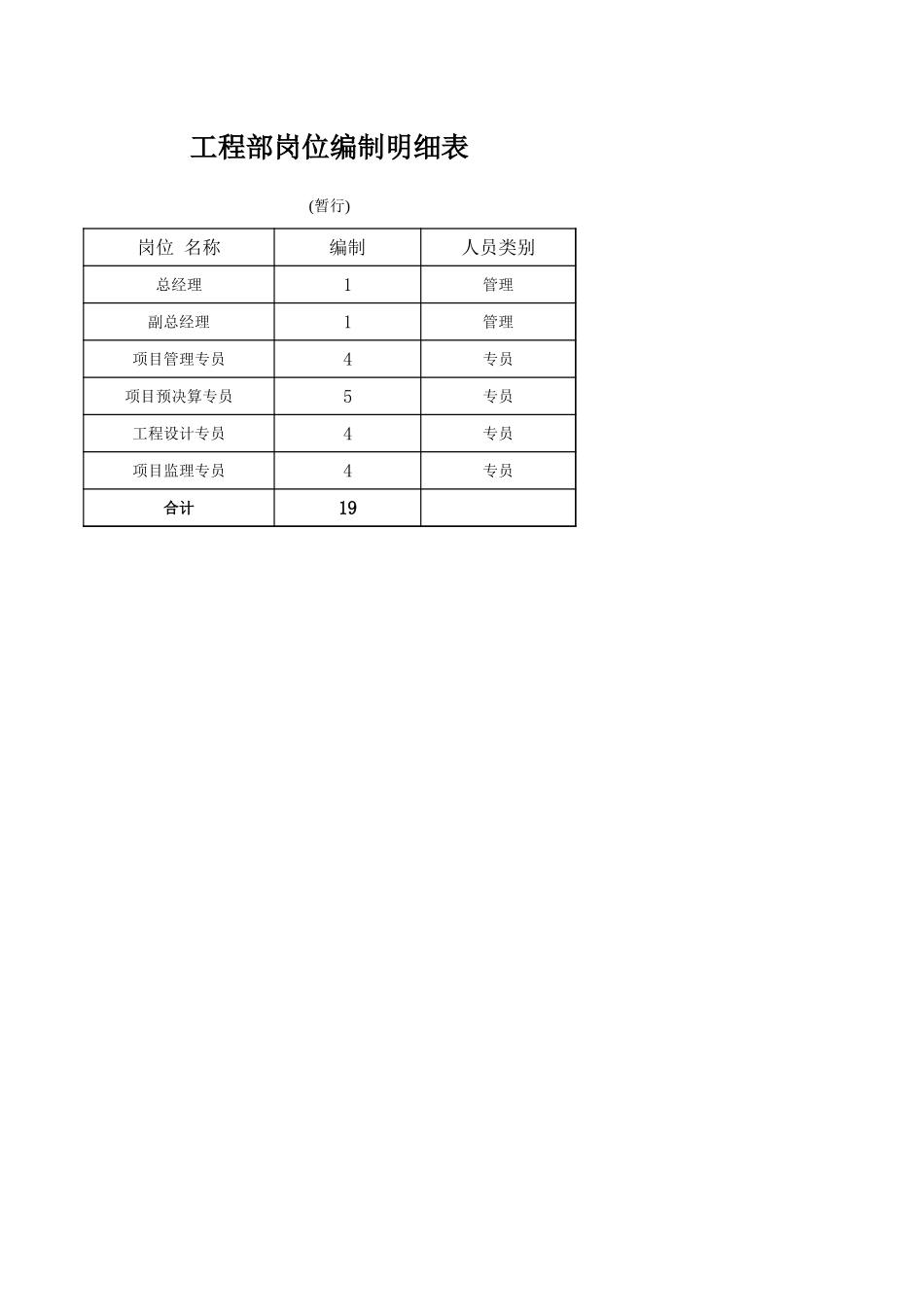 工程部.xls_第1页