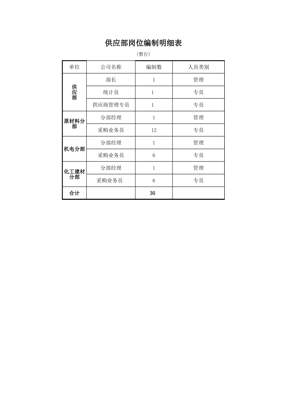 供应部.xls_第1页
