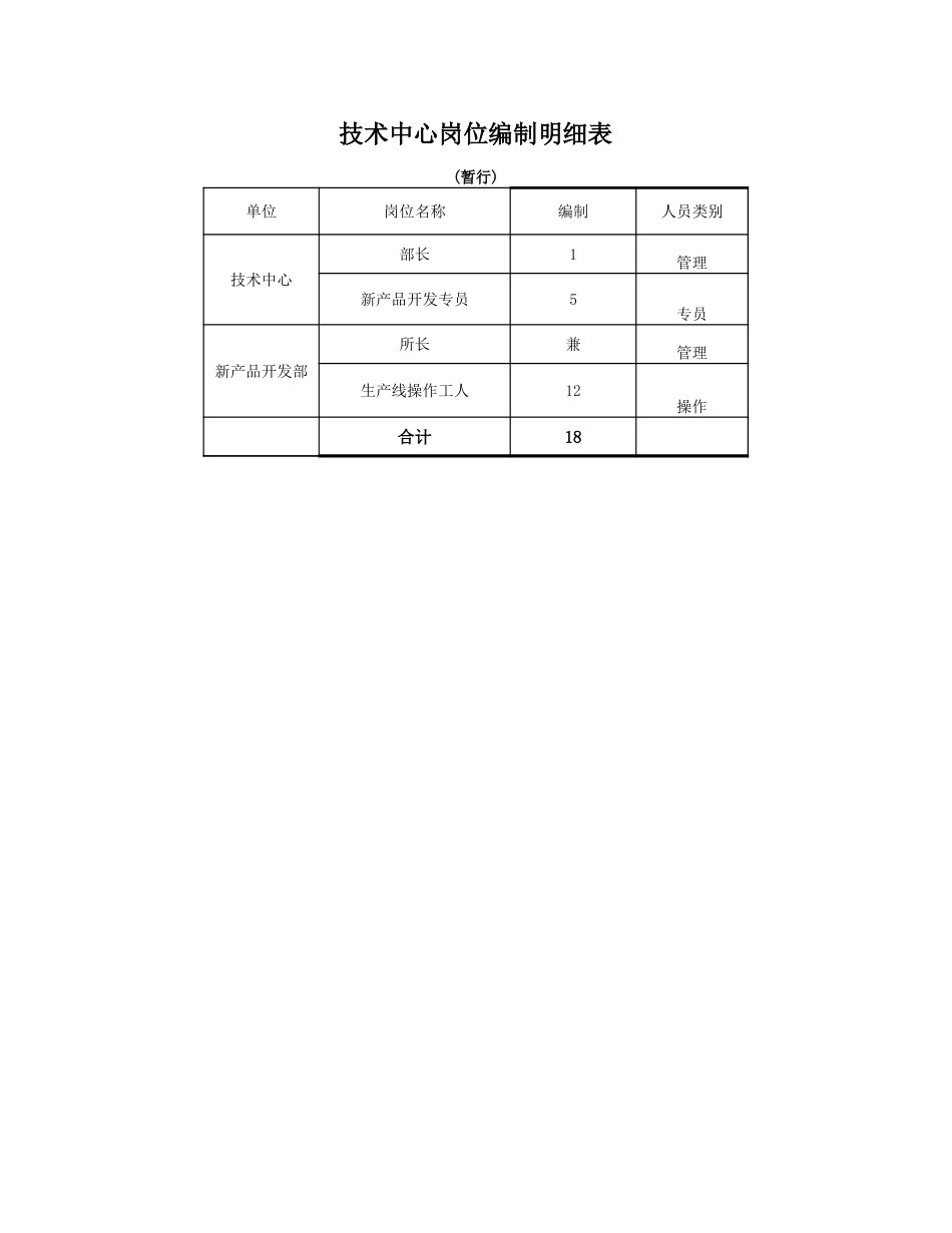 技术中心.xls_第1页