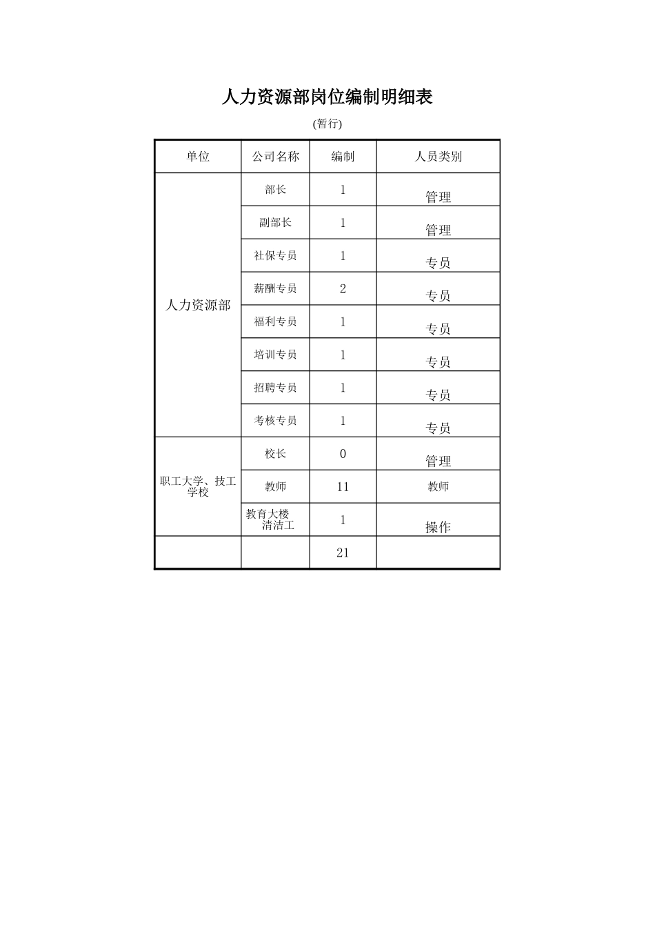 人力资源部.xls_第1页