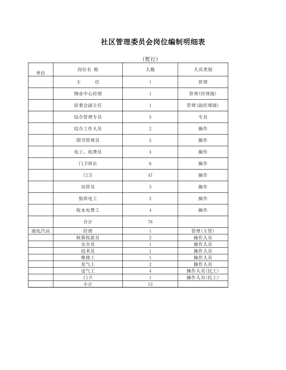 社区.xls_第1页