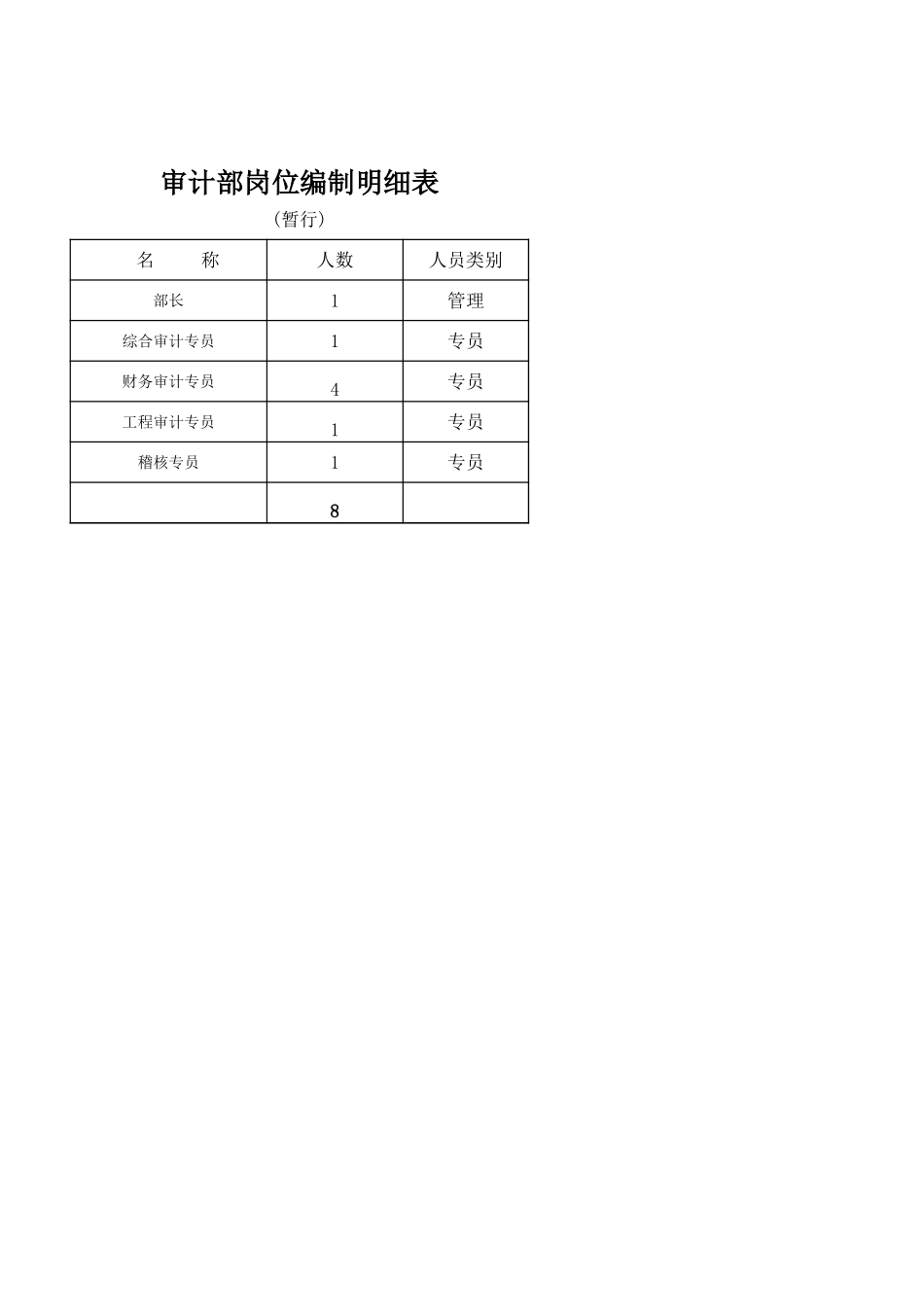审计部.xls_第1页