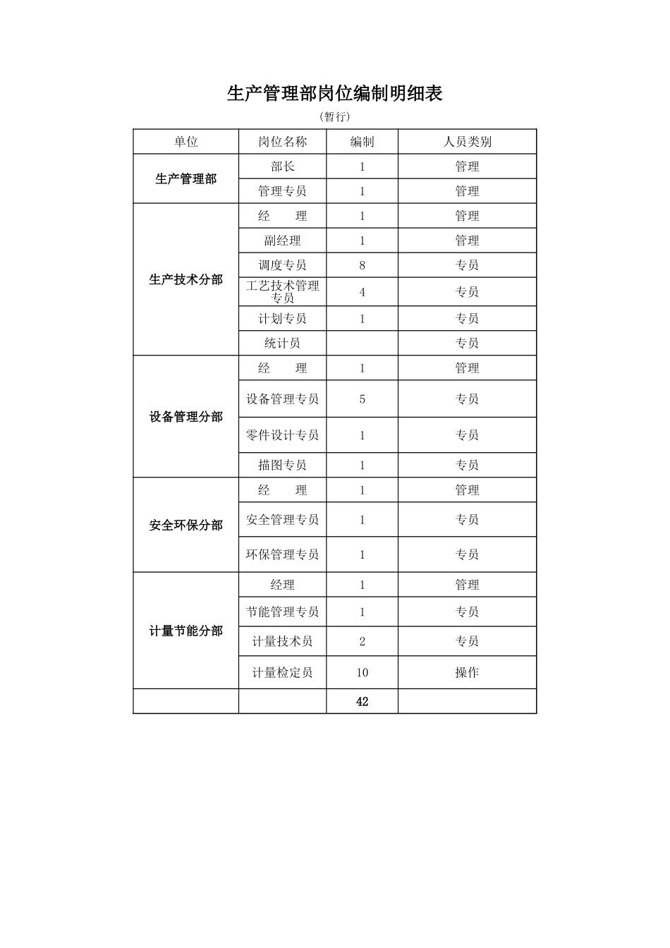 生产管理部.xls_第1页