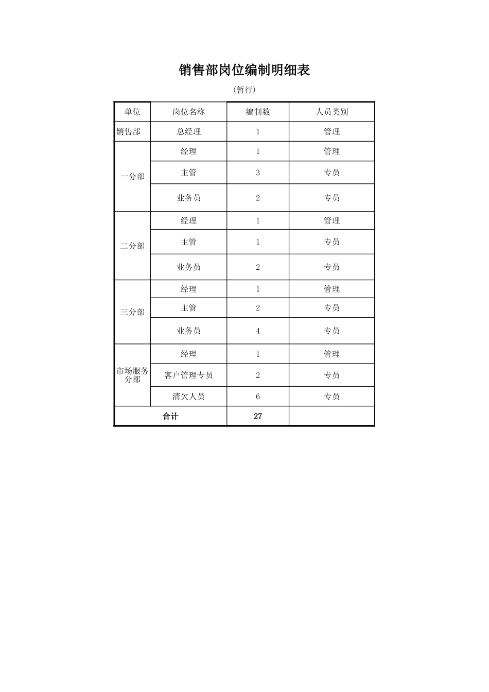 销售部.xls_第1页