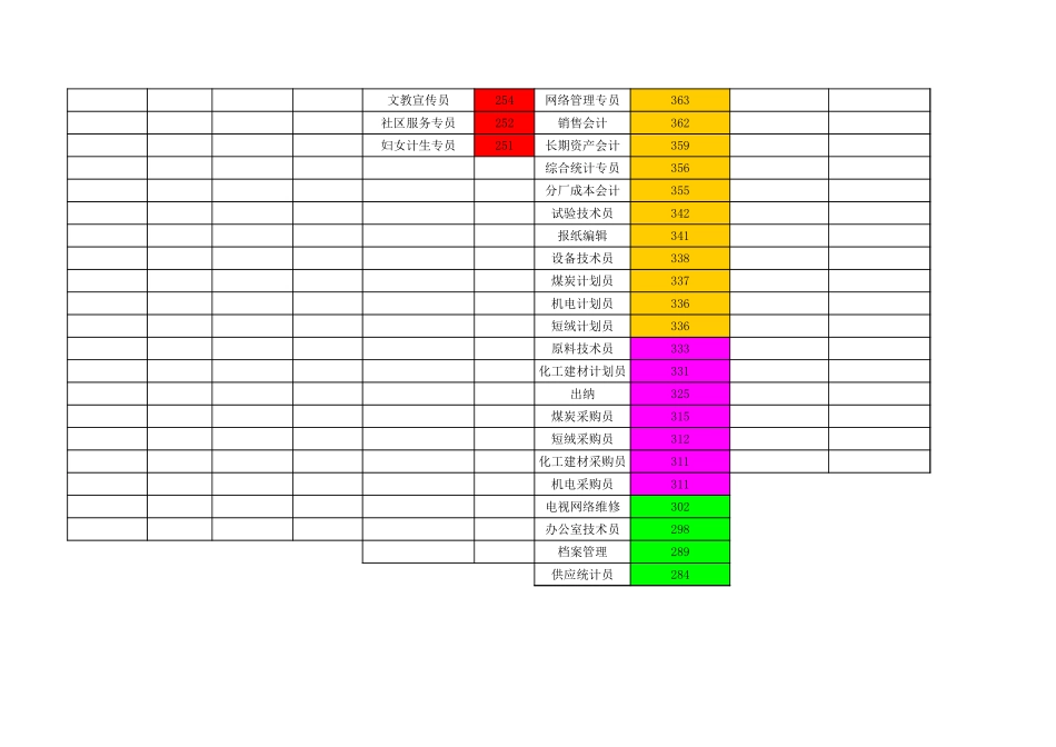 专员岗位分级表.xls_第2页