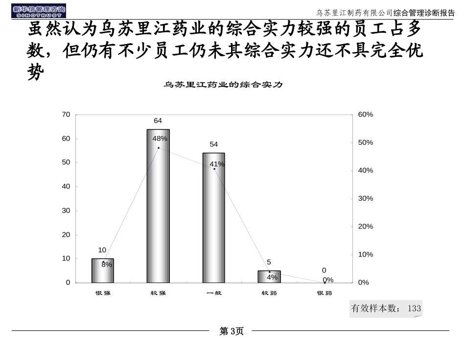 乌苏里江药业管理诊断报告问卷分析.ppt_第3页