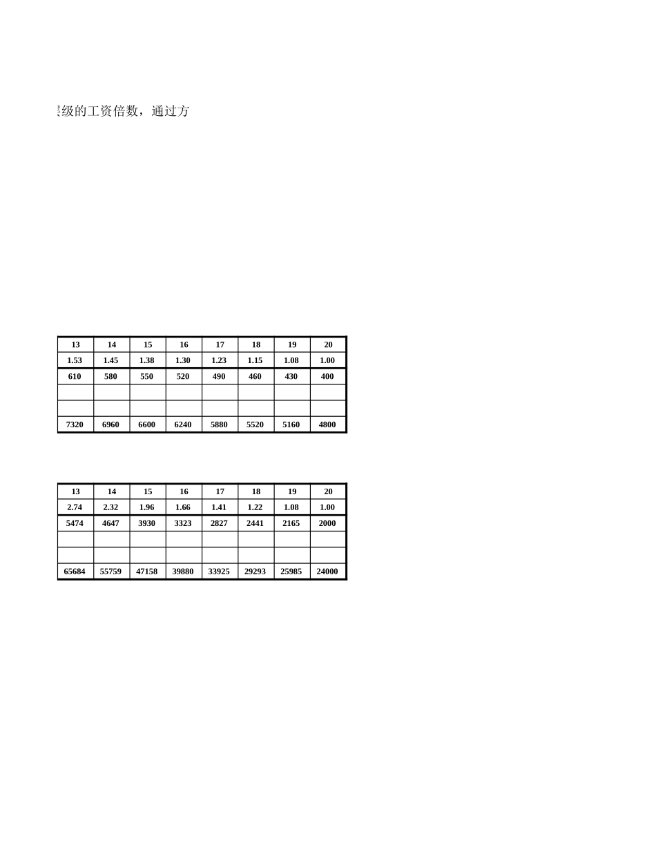 黑龙江乌苏里江制药有限公司工资等级职务对照表1216.xls_第2页