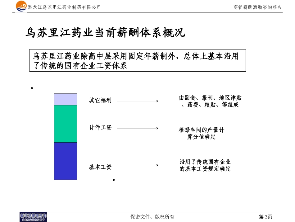 黑龙江乌苏里江制药有限公司薪酬体系报告1216.ppt_第3页