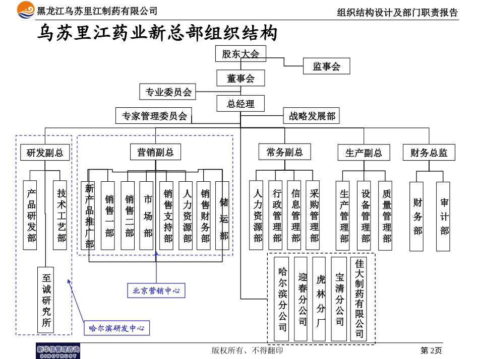 黑龙江乌苏里江制药有限公司组织报告1215.ppt_第2页