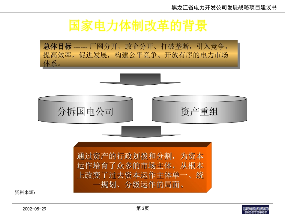 新华信—黑龙江省电力开发公司发展战略咨询项目背景.ppt_第3页