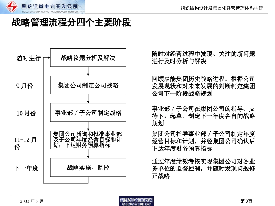 核心管理流程报告.ppt_第3页