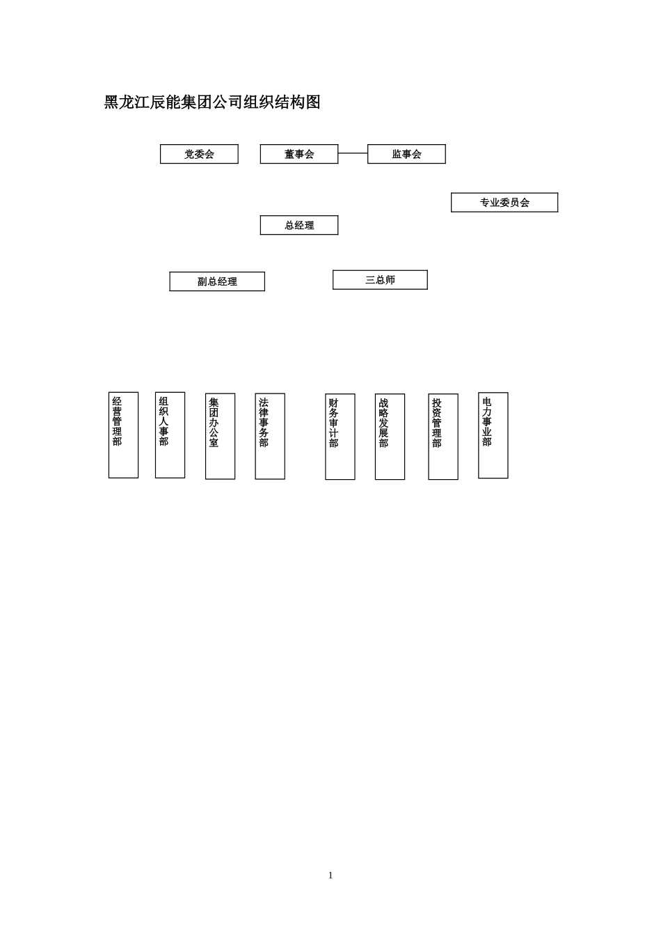 1黑龙江辰能集团公司部门职责汇编.doc_第2页