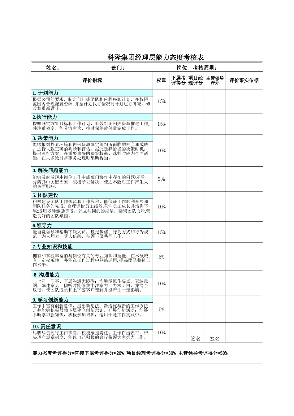 15-考核附件2-各类人员能力态度考核表.xls_第1页