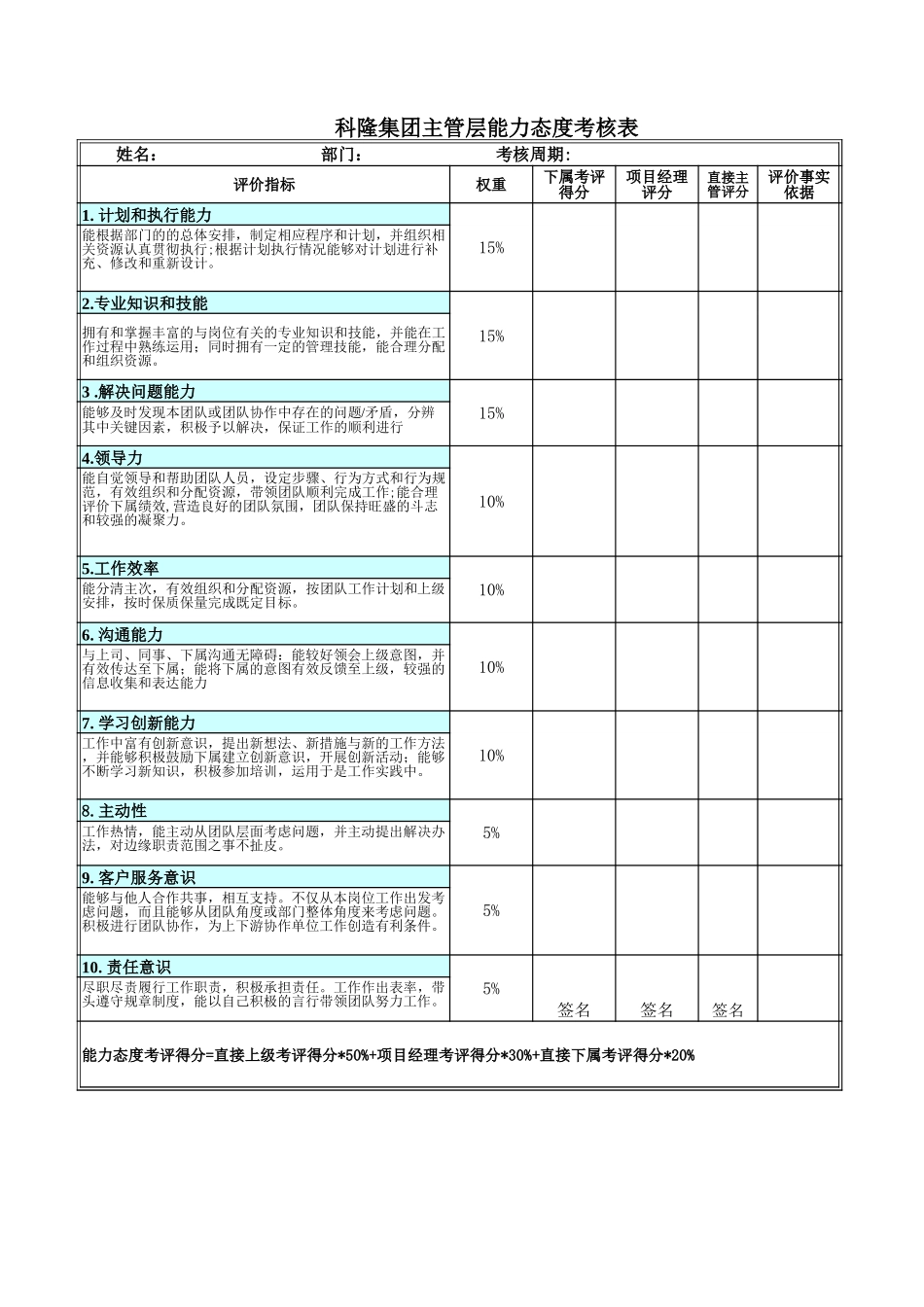 15-考核附件2-各类人员能力态度考核表.xls_第3页