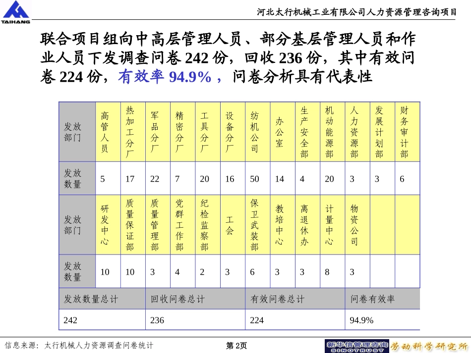 太行机械问卷分析20031118.ppt_第2页
