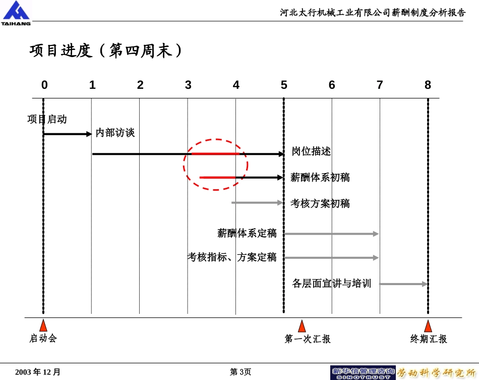 1205第一阶段中期汇报.ppt_第3页