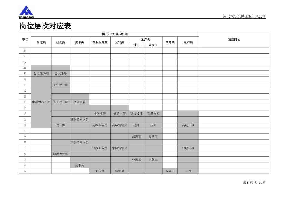 太行岗位评估系统.doc_第3页