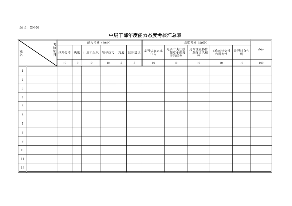 024考核附件3－能力态度考核汇总表.xls_第1页
