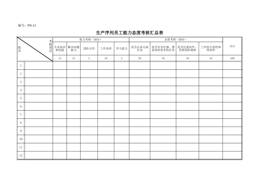 024考核附件3－能力态度考核汇总表.xls_第2页