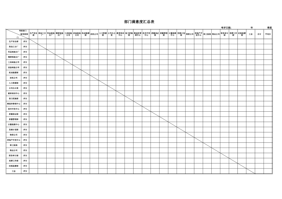 025考核附件4－部门满意度考核表.xls_第2页
