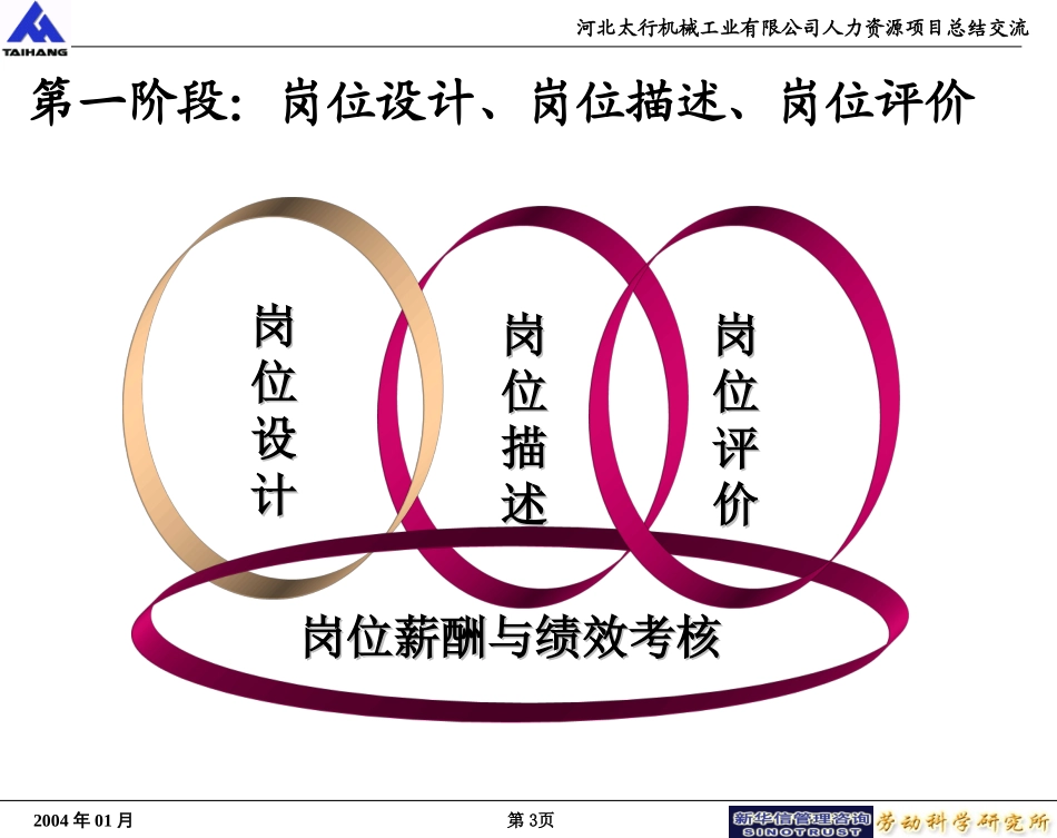 河北太行机械工业有限公司项目总体说明与实施建议.ppt_第3页